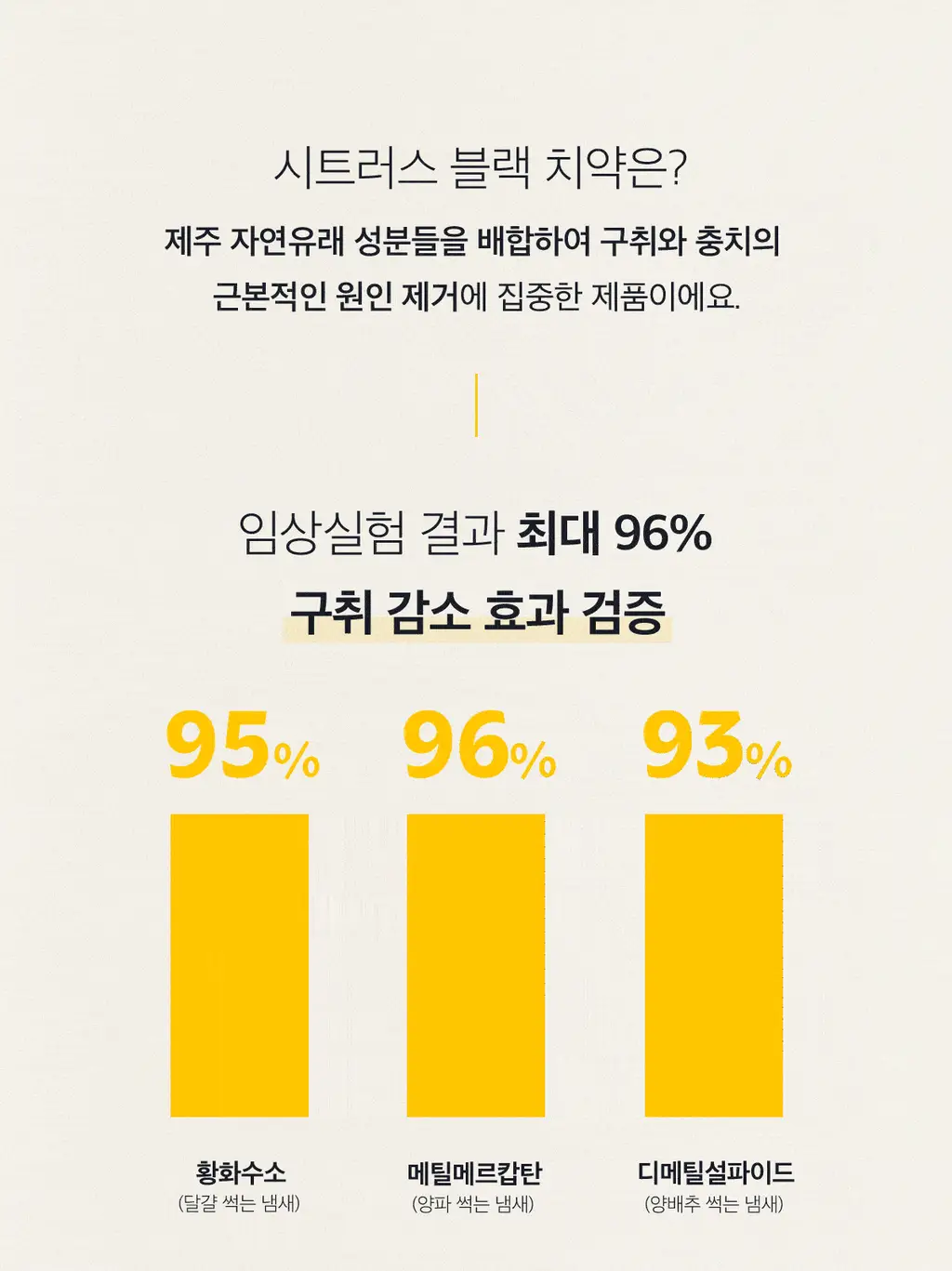 [불소 포함] 1950 제주 시트러스 블랙 치약 100g 상세페이지 5
